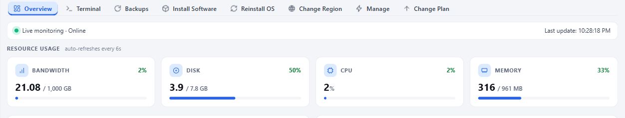Current IT-4You server controls and resource monitoring, without customer identity details